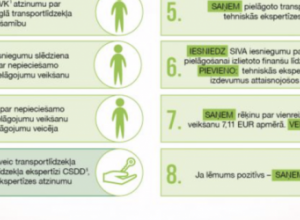 Aicinām transportlīdzekli pielāgot tuvāk dzīvesvietai!